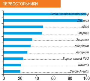 ПЕРВОСТОЛЬНИКИ 