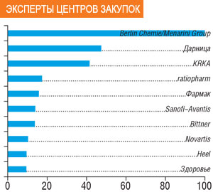 ЭКСПЕРТЫ ЦЕНТРОВ ЗАКУПОК