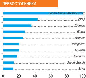 ПЕРВОСТОЛЬНИКИ 