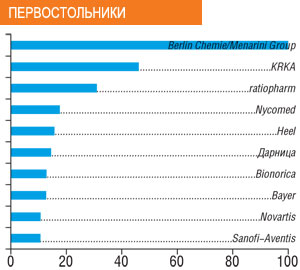 ПЕРВОСТОЛЬНИКИ 