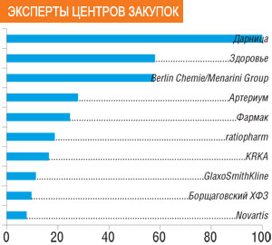 ЭКСПЕРТЫ ЦЕНТРОВ ЗАКУПОК