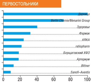 ПЕРВОСТОЛЬНИКИ 