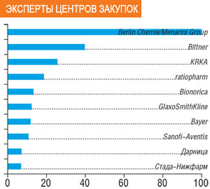 ЭКСПЕРТЫ ЦЕНТРОВ ЗАКУПОК