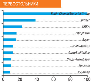 ПЕРВОСТОЛЬНИКИ 