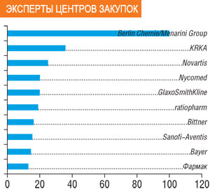 ЭКСПЕРТЫ ЦЕНТРОВ ЗАКУПОК