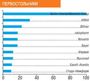 ПЕРВОСТОЛЬНИКИ 