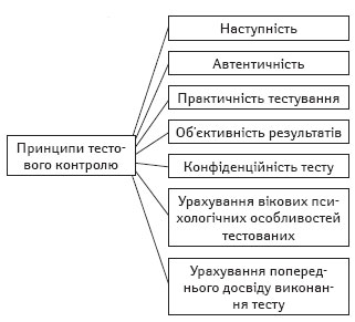 Здай кров — врятуй життя!