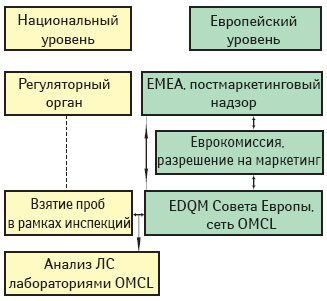 Схема 1