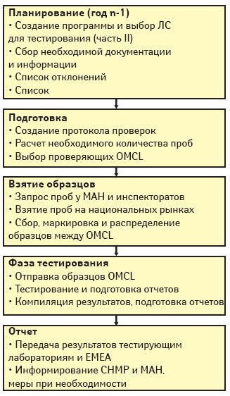 Схема 2