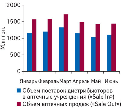 Рис.1