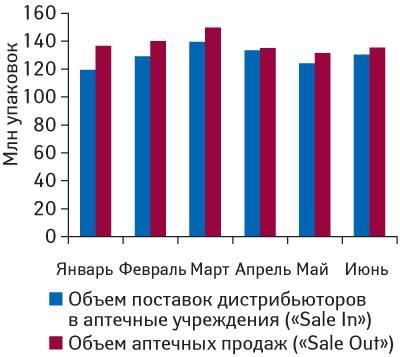 Рис.2