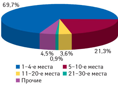 Рис.5