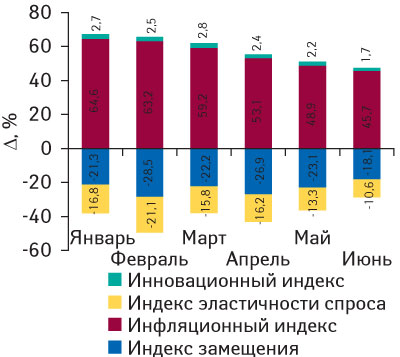 Рис.8