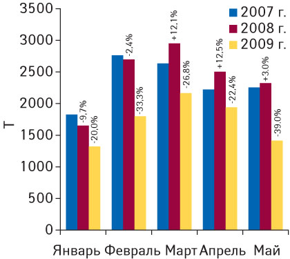 Рис. 2