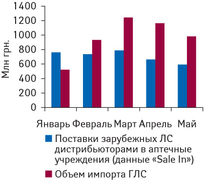 Рис. 3