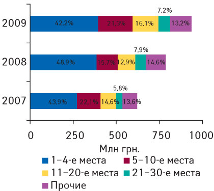 Рис. 4