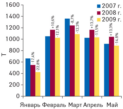 Рис. 6