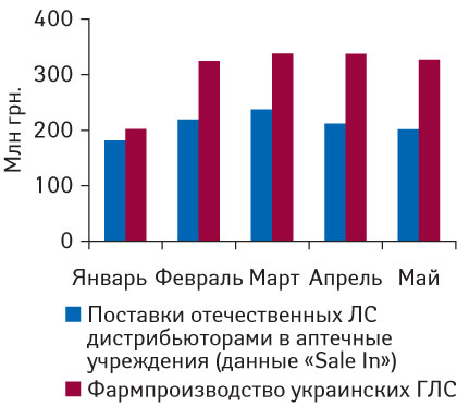 Рис. 7