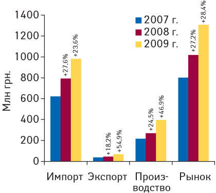 Рис. 8