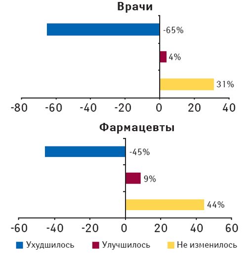 Рис.1