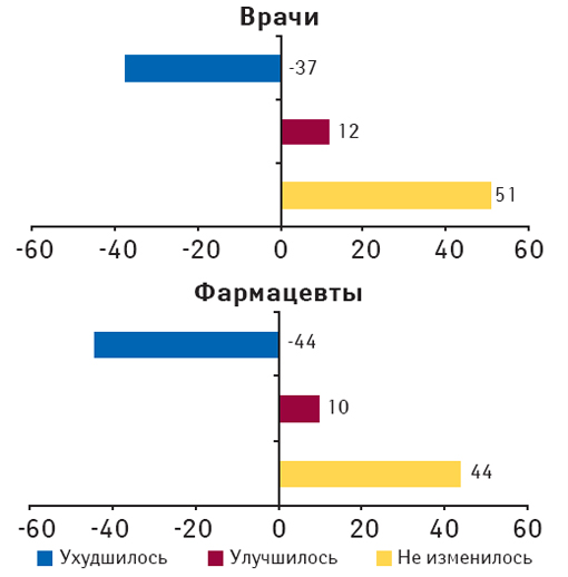 Рис.1