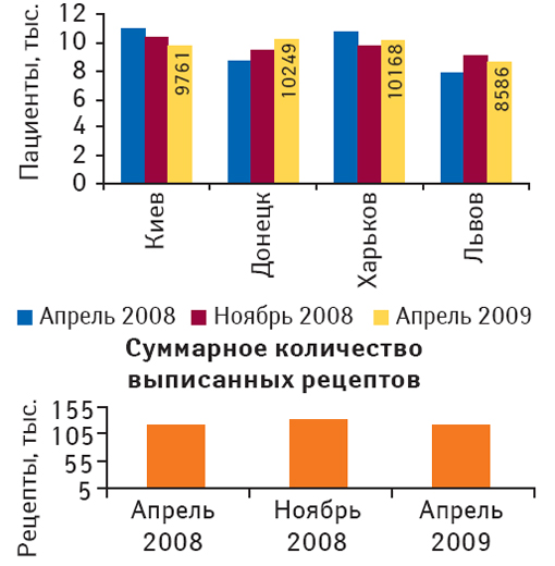 Рис.6