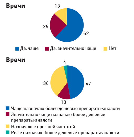 Рис.7