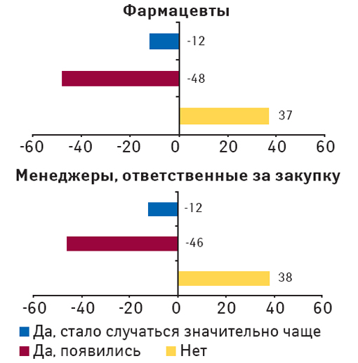 Рис.9