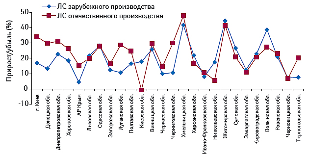 Рис. 2