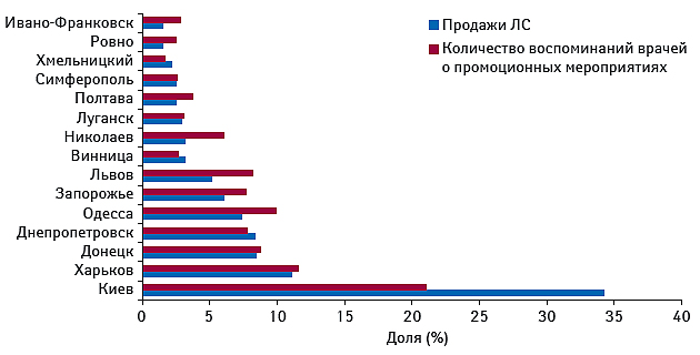 Рис. 4