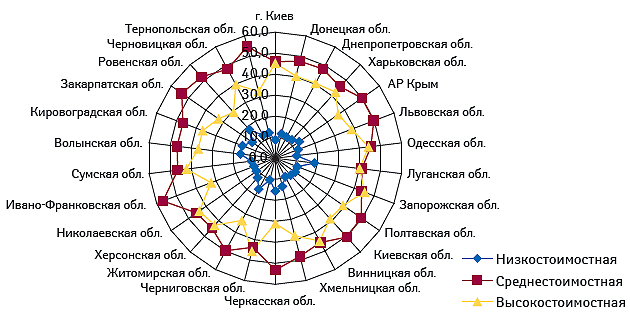 Рис. 5