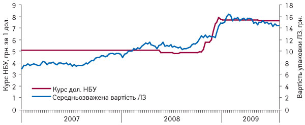 Рисунок 1