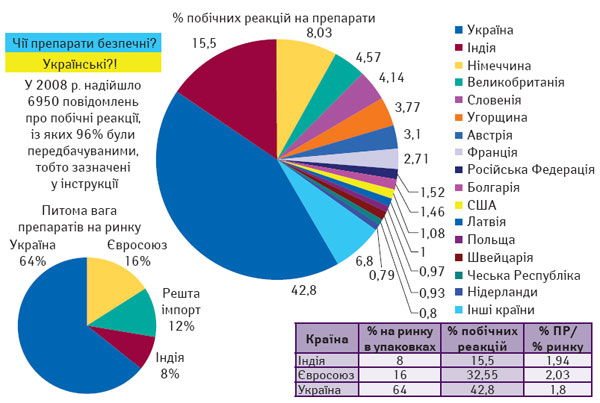 Рисунок 1