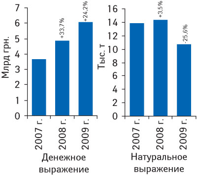 Рисунок 1