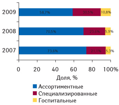 Рисунок 5