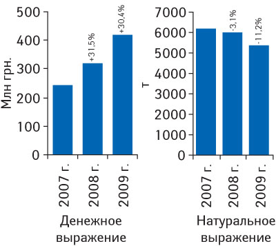 Рисунок 7