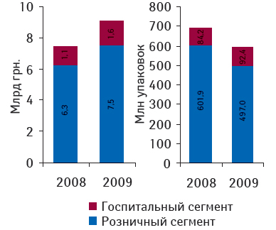 Рисунок 1