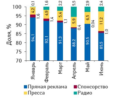 Рисунок 1