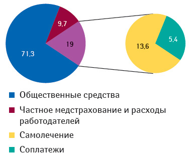 Рисунок 1