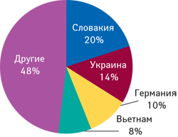 Рисунок