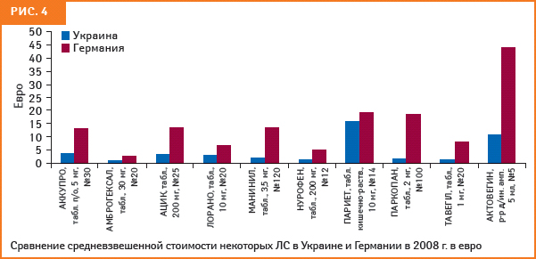 Последняя надежда: Здоровье украинской нации в руках президента… 