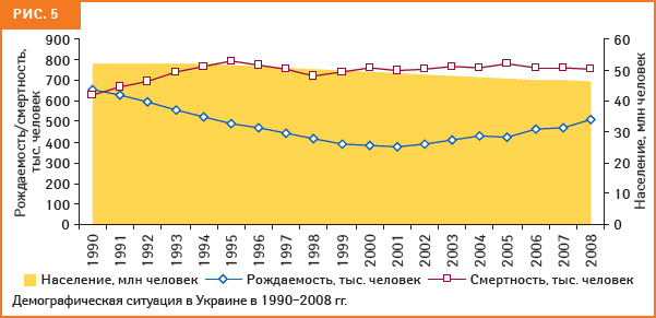 Последняя надежда: Здоровье украинской нации в руках президента… 