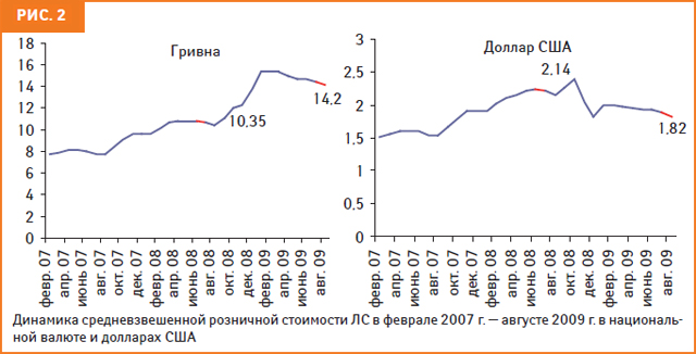 Последняя надежда: Здоровье украинской нации в руках президента… 