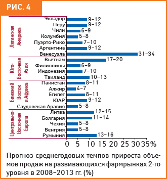 рис. 4