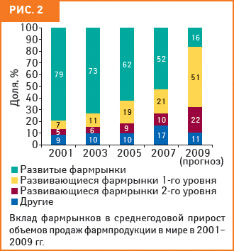 рис. 2