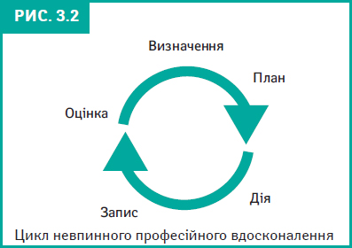 Фокус на допомозі пацієнтові 