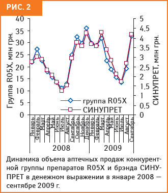 СИНУПРЕТ — скажи болезни нет!