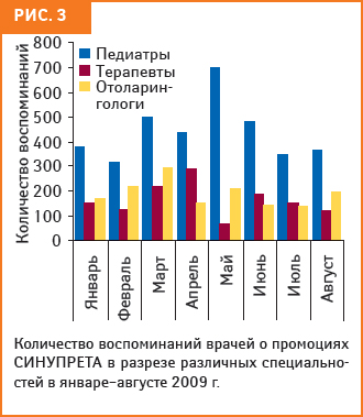 СИНУПРЕТ — скажи болезни нет!