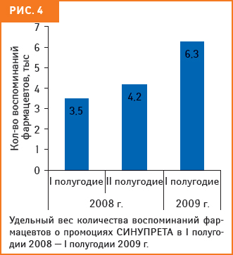 СИНУПРЕТ — скажи болезни нет!