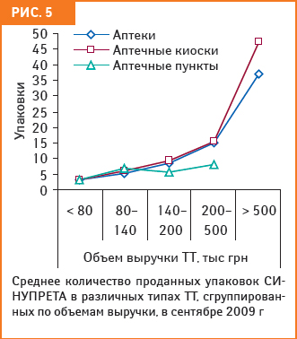 СИНУПРЕТ — скажи болезни нет!